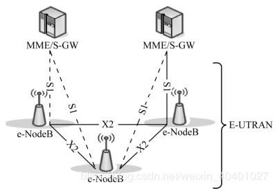 常见几种通信原理概述