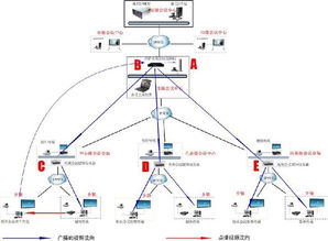 现代通信网 连接世界的脉络