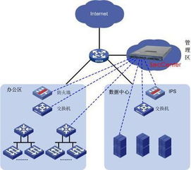 组建高效网络的关键 华三通信组网应用深度解析