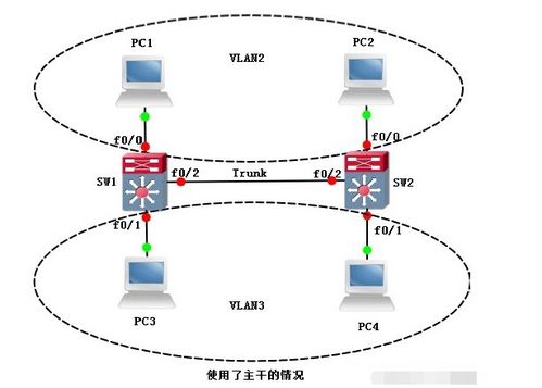 一文详解交换机间VLAN的通信过程