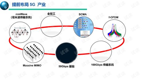 5G移动通信系统与技术 开启超高速互联新纪元