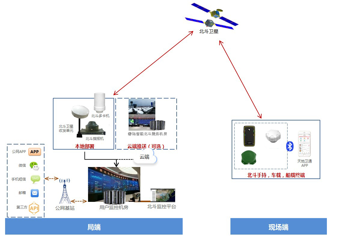 北斗RDSS卫星短报文通信 构建全国覆盖应急通信链路的关键支撑
